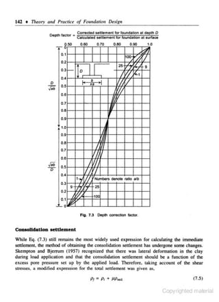 142 + Tireory and Practiu of Foundatio" Design
Oepl.h fJeror "'

850

060

0 70

0.80

0.1

090

00

2

10

~

o. t=:"[~=rr::!:::::!:~~~~~4~
0
25

9

0.3 -

O.•~w~~~:~.~·trt 2jf,'-~tj
· ~ ~5~,~ " tl
f

r.; 0.5~
r;;
0.6f--t-++-+--t-lll'f-l--t-+--l
D

+ifr

0.7

O
.BI-f--+-t-t- -t---1-t--H
-Jfi
o
.9f--+-+-+--l---,f--+-+-+--lH

1
.0f--t-++-+- - t---+-+-+-l
r71r
Y/11
fjft 1--1--1--1--1--l
-

0.9
0.8

I

0.7

Jib

{)

IN

o.6f--+-+ -tffl'--f--+-+-+--lH

I II~
IJ'I --l---1-- 1 --l---f---1
0.4 f--+--f'-,1/
,Ht,f-l
o.5f--+--+~fH+-+-+--lf--+--+--l
1-., 1

1 . Numbers denote rotio olb

o.a~::;t;tY.tl:~lllltl
I 9 I/ .
25
1

Fig. 7.3 Depth oorreetlon faetor.

ConsoUdatlon aettlement
While Eq. (7.3) still remains the most widely used expression for calculating the immediate
senlemen~ the method of obloining the consolidation senlement has undergone some changes.
Skempton and Bjerrum (1957) recognized that there was lateral deformation in the c lay
during load application and that the consolidation settlement should be a func tion of the
excess pore pressure set up by the applied load. Therefore. taking accounc of the shear
s tresses. a modified expression for the total settlement was given as,

Pt = P; + JJP.,o

(7.5)

Copyrighted material

 