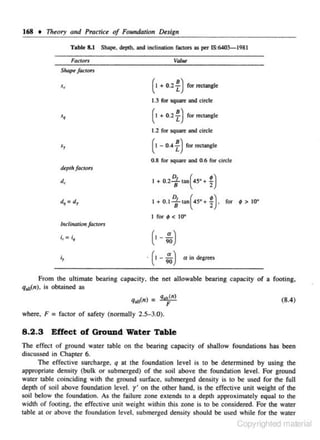 168 • 17Jeory and Pmctice of Foundah'on Design
Ta ble 8.1 Shape. depth. and inelinarion factors as per IS:6403-J98l

Far:sors
Slwp~ facto rs

Valla!

~)

( J + 0.2

for rectangle

1.3 for square and cirele

'•

(1

+ 0.2

.Z,)

for reelan&)t

1.2 Cor square aod circle

,,

(I - 0.4~) for rtetangle
0.8 for squ:are '"d 0.6 for circle

d~plh

factors

d,

1

+0.2~ •an(4S'+ i)

I + 0.1
1 for

~

~tan( 45° +

t}

for

~ > JO•

< 10•

Jndlnalion foctor:r

(I - ~)

,,

·(1 ain degrttS
-:)

from the ultimate bearing capacity. the net allowable bearing capacity of a foo ting,
QaJJ(n), is obtained as
qau(n) -

q,. (n)

F

where. F

= factor of safety

8 .2 .3

(8.4)

Effect of Ground Water Table

(normally 2.5-3.0).

The effect of ground water mble on the bearing capacity of shallow foundations has been
discussed in Chapter 6.
The effective s urcharge. q at the foundation level is to be determined by using the
appropriate density (bulk or submerged) of the soil above the founda tion level. For ground
woter table coinciding with the ground surface. submerged density is to be used for the full
depth of soil above founda tion level. r' on the Olher hand, is lhe effective unil weight of the
soil below the fou ndation. As the failure zone extends to a depth approximately equal to the
width or footi ng, the effective unit weight within this zone is to be considered. For the water
~able at or above the foundation level. submerged density should be used while fo r the water

Copyrighted material

 