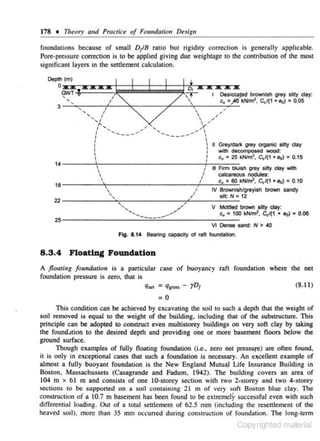 178 • Theory and Pmclice of Foundation Design
foundat ions because of small DJ'B ratio but rigidity correc1ion is generally applicable.
Pore-pressure correction is to be applied giving due weightage to the contribution of the most
significant layers in the settlement calculation.

~~'-i~~~~'~;;;t;;:;j;;;,;J;;:~t~lt":.;,~o..;:;!;.cca!~ btcw.nlsh gtoy silty day:
. ,

'..::
•
3 _ ''-::----r-'--'"'-----;,£----',----c::,.•_,,:..!IO~kNirn', Cc/(1 +eo) = 0.05
' ,
I

_, "
'

'

I

I



'I

:~....
I

'

....... ___ ,. "
...

',






... ... ___ ....... ,.. ' ~


I

"

/

.;

I

1

 II Greyldartt grey Of'gank:: sil ty clay
J
with decomposed wood:
r
c., • 25 kNim2, C(l/(1 +eo) • 0.15

l
t

1 4-----~~----------------------+~~~~
· Ill Firm bluish

1
,

18 _____

I

.:<:-·.::
•..:60=-:kNim2, c , t(1 +eo)= 0.10
rv Brownish/greyish brown sa.ncty

_,t-- - - - - - -- --_,,:. 7
'
/_
,

1

',

/

grey silty clay with

caJcareous nodUles:

slit: N

=12

~ ----------~------------~---------brown
' ....... ,
,..,/
v Mottfied

.......--

--

......

$llty clay:

c.,= 100 kHim2• <;1(1

+ Ito)

= 0.06

25----------------~~~---------------

Vl Dense sand: N > 40

Fig. 8.14 Bearing capacity of raft founda11on.

8 .3.4 Floating Foundation
A jloatbrg foundation is a particular case of buoyancy raft foundation where the net
foundation pressure is zero, that is
q,.. = q'""'- rD1
(8. 11)

=0
This condilion can be achieved by excavating the soil to such a depth that the weight of
soil removed is equal to the weight of the building. including lha1 of the substructure. This
principle can be adopced to construct even multistorey buildings on very soft clay by taking
the found.stion to the desired depth and providing one or more basement floors below the
ground surface.
Though examples of fully floating foundation (i.e.. zero net pressure) are of1en found,
it is only in exceptional cases that such a foundalion is necessary. An excellent example of
almost a fully buoyant foundation is the New · England Mutu~l Life Insurance Building in
Bos10n. Massachussets (Casagrande 3nd Fadum, 1942). The building covers an area of
104 m x 6 1 m and consists of one 10-storcy section with two 2rstorey :and two 4~storey
sections to be supported on a soil containing 2 1 m of very soft Boston blue clay. The
construc.tion of a 10.7 m basement has been found to be extremelY successful even with such
differential loading. Out of a total senlemem of 62.5 mm (including the resettlement of the
he:wed soil). more than 35 mm occurred during c.onstruction of foundation. The long-term

Copyrighted material

 