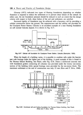 180 • Theory and Practice of Fouudatio11 Dts1
'g11
Glossop ( 1972) indicated two types of floating foundations de- ending on whether
p
floatation is required to reduce the settlement or to prevent shear fai lure of the s ubsoil. In
eithe- case. the net fou ndation pres.ure should be reduced to such an extent that the design
r
criteria with respect 1 both. shear failure of the soil and seu.lemen1. are satisfied.
0
Increased rigidity of fou ndation may be achieved with a buoyancy rofl by providing a
cellular construction below the ground. The s uperstructul'e and the cellular rofl provided for
the Cossipore Power Station, Calcuua is an exceJient example of a near floating foundation
on soft normal Calcutlll deposit. It is shown in Fig. 8.17.

Boiler house
.AIIutar tllf'l
70 m x 100m

6mJ

~lDI

Turt:line house

F=

"

!

100 . f.o~~
"" .

~ o.sm

.

rom

Fig. 8.17 Celular raft founda!lon for Cosslpore " " - Sta!lon, calcutta (Skempton,

1 955~

When the height of a building varies, it is possible to combine rafts under the heavier
part with footings under the lighter pan of the building. A good example of this is fou nd in
the Thomas Edison Building, Sao Paulo, refer Fig. 8.18, where a reinforced concrete mat
with foundation girders connecting all columns was provided under the twenty onc-st· rey
o
section of the building while s pread footi ngs were provided for the ten-storey block. The
maximum settlement at the end of construction was only 15 mm (Rios and P. Silva, 1948).
21

10

Depth (m)

4.9m

~~:j~
--.,::=-=::&---!

5

-~"':-!"'::"----! 10

Fig. 8.18 Combined raft and fooling foundalion for Thomas Edison Building, Sao Paulo
(Rios and P. Silva, 1948).

Copyrighted material

 