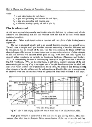 204 • Theory and Pracrice of Fowufatiott Design
where

/, = unit skin friction in each layer.
AJ = pile area providing skin friction in each layer.
A, =pile area providing end bearing, and
q, = ultimate bearing capacity of soil at pile lip.
Pile. in cohesive soU
A total stress approach is generally used to determine the shaft and tip resistances of piles in
tohesive soil considering that the load transfer from the pile to the soil occurs under
undrained condition.

Driven pil~s: When n pile is driven into a cohesive soil, two effects of pile driving become
significant.
J
The clay is displaced laterally and in an upward direction, resulting in a ground heave.
The soil close to the pile shafl gets disiUrbed to cause remoulding of the clay. This may lead
to considerable loss in strength of the soil. This has been discussed by Flame (1972! who
observed appreciable increase in wat· r content and corresponding reduction of shear strength
e
of the soil between two adjacent driven piles in clay. With time. soft clay regains this
strength either completely or partially by thixotropic haroening (Skempton and Northey,
1952). A corresponding increase in load carrying capacity of the pile with time is shown in
Fig. 9.4 (Tomlinson. 1994). On the other hand. in stiff c lays, extensive crocking or the soil
occurs during pile driving. Clay in the upper part of the pile breaks away from the shaft and
nury 11ever regaitr contact with it (fomlinson, l977). Thus, the effect of pile driving on thilt
shear strength of the clay differs with the soil consistency. Considerable gain in strength may •
be observed with time in sofl clays while no appreciable effect may be noted in stiff clays.

loor---~~-r~~-rfTTr----ll--~r-Tllfrn-=::=t~J=~-~ ffl1l1
r.-· .- 2
'5ll-:;200;;;;-:-,-'.;2~15;-:m:m:-'cooae:::::::t::.-ttt-----t--tp-t-.:;le.f:fTt.r.~~"·~=-·---~-..-. .-. t-. t... .rt:-.11H 25 o;
·
. ~.-.. - t.-t . .
~
=
(Gothooburg)
..... .- · - - .
... ·· ·
E
-200
-r-::::"'::;;-~~~"'+""f+l+t-tt---t-HH+t+tl20·
lt50
.- -· ... . . ~-· ....
15

30

'ln......

0

.. ·.... ··· ~.,..

·-

t- ~50 x

f
v

150 mm tal)e(ed

.Wt00'f-:~~;_·~1-··..,.¥/?l-<4-++++l-..:1imbe:::=:::'..:1::0...m;:m:::en~)'-..--~-----i--l--HH+i+l to ~
· '
::::;

!

:·If·

50

l0 /
150 mm (8 in) steel
/ ~ 125 mm t-Beam+---~,:"'::be:::.;I:::S•:.;•;...:,Fra;.::;: ·•:;co:;)T-----I--+-+-++++H 5
na:;

o /~ lG~~i:1'2h
1

5

r rr --,_
10

50

tOO

500

:

a>

tOGO

Time after driving (days)
Fig.. i.4

Gain in load carrying capacity with time of driven piles in soft clay (Tomlinson. 1994).

High porc·prcssure is developed in the c lay due to pile driving fo rces. This porepressure often takes time to dissipate. When reconsolidation of the clay occurs, the soft clay

Copyrighted material

 