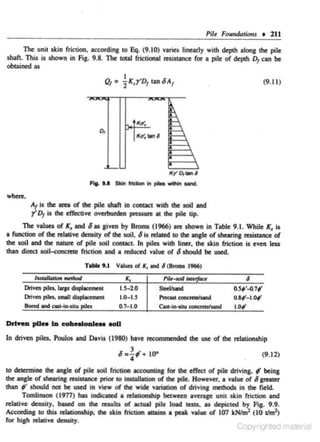 PU~

FoutulaJions • 211

The unit skin friction, according to Eq. (9.1 0) varies linearly with depth along the pile
shaft. This is shown in Fig. 9.8. The total frictional reaistance for a pile of depth D1 can be
obtained as
(9.11)

~

K..-,
Dt

«t~t~l

_},

_.,

1<7' O,tan I
flo. • •• ~ -

In ploo -

Nnd.

where,

A1 is the amo of the pile shall In contaet with the soil and
y' D is the effective overburden JniSUre at the pile tip.
1
The values of K, and 6 as given by Broms (1966) are shown in Table 9. 1. While K, is
a furu:tion of the relative density of the soil. 6 is related to the angle of shearing resistance of
the soil and the nature of pile soil contact. In plies with liner. the sldn friction is even less
than direct soil-concrete friction and a reduced value of 6 should be used.

Tobie u

Values or K, ond 6 (Broms 1966)

ltuiiJIIatiort IN!f/tod

Driven piJes, luse displ~eement
Driven piles, small displace.ment
Bored and ca:st-in-s.itu piles

P//t'-«)U lrttttfact

I.S-2.0

S1t<Vsand

O.S~'-<1.7f

1.0-1.5

.......... <oncmclsand

0.7- 1.0

Cut-in-siN cona'ttdsand

0.8f-I.Of
I.Of

DriYen pllet1 lD cobeeloDieH ooU

In driven piles, Poulos and Davis (1980) have recommended the

6.! ~·

+ 100

UK

of the relationship
(9.12)

to dewmine the angle of pile soH friction ICCOUnting for the effect of pile driving, f being
the angle of shearing real StanCe prior to installation of the pile. However, a value of 6 greater
than ~· •hould no< be used in view of the wide variation of driving methods in the field.
Tomlinoon (1977) hu indlea!ed a relationship between aventge unit skin friction and
relative density, bued on the reauh• of actual pile !Old tesa. as depicted by Fig. 9.9.
According 10 litis relationohip, the skin friction auains 1 petk value of 107 kN!m' (10 !lmlj
foe high relotive density.

 