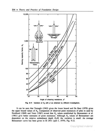 214

t

Theory and Pracr;ce of Foundar;on

D~sign

10,000 .----.---.-----,-----r--,--,

02~5------~
30~----~35~------.~~----~.~5------!
0

Angle ol shearing resls1anoe, f'

Fig. 1.11 Vl111tlon ol N, 1'(111 f' .. obCaiMd

by dl~erent ln-tlga-.

It can be seen that Terzaghi (1943) gives the lower bound and De Beer (1970) gives
the upper bo<Jnd values of N,. Comparison of observed point resistances of piles in sand by
Nordlund (1969) and Vesic (1967) reveal that N 9 values established by Berezantzev et al.

( 1961) give better estimates of point resistance. Although N, values of Berezantzev are
dependent on the relative embedment depth DtfB, the variation is small. An average
Berezantzev curve has been given in IS 2911 (pan I, 1979), Fig. 9.12.

Copyrighted material

 