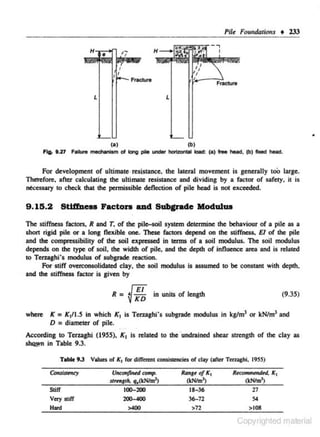Pil~

1~'/l'illlli'

o

H

Foundations t 233

'!

, If.._

r-- Fracture
L

L

•
(a)
(~)
Fla, 1.21 Fan... , . . , _ , o1 1oog p1o under horiza>tal lood: (a) -

head, (b) -

head.

For development of ultimate · resistance, the lateral movement is generally too large.
Therefore, after c,aJeuJating lhe ultimate resisrancc and dividing by a facror of safety, it is
nec.essary to check that the perrni ..ible deflection or pile head is not excuded.

9 .15.2

SWfDess Factors aDd Subgrade Modulua

The stiffness factors, R and T, of the pile-soil system determine the behaviour of a pile as a
short rigid pile or a long flexible one. These factors depend on the stiffness, £/ or the pile
and the compreosibility of the soil expressed in terms of a soil modulus. The soil modulus
depends on the type of soil, the width of pile, and the dep<h or influence area and is related
to Tert.aghi's modulus or subgrade reaction.
For stiff overconsolidated clay, the soil modulus is assumed to be constant with depth,
and the s tiffness factor is given by

R=
where

~ :~

(9.35)

in units of length

K = K111.S in which K1 is Tenagbi's s ubgrade modulus in kg/m3 or kN/m3 and
D

=diameter of pile.

According to Tenaghi (1955), K 1 is rela1ed to the 'undrained shear strength or the clay as
shQ.wn in Table 9.3.
Tablt 9.3 Values of K1 for different consistencies of clay (after Teru~Jhi. 19SS)

Uncq,ifintd ootnp.

suiT
Very stiff'
Hard

"""''It, q.(lcNim')
100-200
200-400
>400

(kNim'J

R«<tMtnathd, K1
(tN!m')

18-36
36-72
>12

27
S4
>108

R4nse of K1

Copyrighted material

 