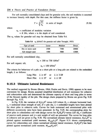 234 • nuwry and Practice of Foundation Design
For soft normally consolidated clays and for granular soils, the soil modulus is assumed
to increase line:trly with depth. For this case. the stiffness factor is given by

T=
where

~ E./
"•

in units of length

(9.36)

n11 = coefficient of modulus variation
= K Dlx, where x is the depth of soil considered.

The "• values for granular soil may be obtained from Table 9.4.
Tablt 9.4

n• (kN/m3) for gnnutar soH (after Terzaghi. 1955)

Typ< of sand

U>ou

Mnlium

TXIrsr

Dry or moi5.t sand

2500

7500

Sub merged sand

1400

5000

20000
12000

For sofl normally consolidaled c lay,

"• = 350 to 750 kN/m3

For son

organic silt,

"• = 150 kN/m3
The criteria for behaviour or a pile as a shon pile or a long pile are related to the embedded
length, L as follows:
Long Pile: L ~ 4T or L ~ 3.5R
Shon Pile: L S 2T or L S 2R

9.15.3 tnttmate Lateral Resistance
The method suggested by Broms (Broms, 1964: Poulos and Davis. 1980) appears to be most
convenient for design. Broms assumed simplified distribution of soil resistance for cohesive
and cohesionless soils and determined the ultimate capacity of short and long piles in tenns
of the flexural rigidity of the pile. The design chans prepared by Broms are given Fig. 9.28
through Fig. 9.31.
In Fig. 9.28, the variation of H./c.d' versus UD (where H. = ultimate horizontBJ load.
c. = undrained shear strength of soil. D = pile dia, L = embedded length) have been plotted
for short piJcs in cohesive soils. Curves for both restrained and unrestrained piJes with
differen t eccentricity ratio have been presented. In Fig. 9.29, the corresponding plots for
shan piles in cohesionless soil with design curves for HjK,J>'rversus UD (K, =coefficient
of passive earth pressure and r= unit weight of soil) are presented. The curves for long piles
in cohesive soil are given in Fig. 9.30. The normalized ultimate lateral resistance, H
Jc..D 1 is
ploued against normali:z.ed yield moment, M,;.,Jc.,D'. Figure 9.31 shows corresponding
curves for cohesionless soil. where normalized ulcimate lateral resistance. H./K,!Yr has been
ploued against normali:z.ed yield moment, M,..1JK,rD'.

..

Copyrighted material

 
