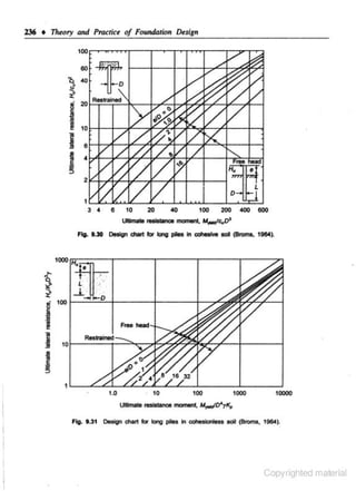 ~

• Theory tmd Pro<:tice of Fouru/4tion Design

100
60
40

+;

20

i

I

10
6

•
2

1
3

•

6

10

20

Ulllmollo -

40

100

-:1J

200

men-. U..tc,D'

-

Fig. UO Oooign chor1 lor long piloo in ooheoiYe soil (Broms,

600
19&4~

i; 1000H f
f ·

.
I 10~~~~L-J
"'.

i!'

...1

'

100~-~ ~
~~o~r--------+--------+-~~
Free head

i

I

Copyrighted material

 