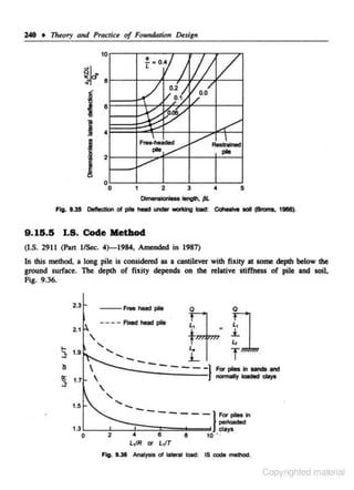 240 • Theory and Practice of Foundalion !H.slgn

I
i

~length.~

Fig. U 5 Oelloctlon ol plio -

9 . 15.5

u.- wmclng lood:

Ccllloolw ooll (Bromo, 19ee).

1.8 . Code Method

(I.S. 2911 (Part 1/Sec. 4)-1984, Amended in 1987)
In this method, a long pile is considered as a cantilever with fixity at some depth below the
ground surface. lbe depth of fixity depends on the relative stiffness of pile and soli,
Fig. 9.36.
2.3

..
3a
~

'

l1

' , "--

1.9


1.7

0

- - - - Fbood heed pile

2.1

- - FrMheadpllo

=

t·m:jm.
.
~..

L
1

.1.

r=

L
------} Forplleoln-and
normally-~



'' '

1.5

0

--- -----}For-in
po-

1.3
0

•

8
L,IR or L,IT

2
Fig.

ue

8

Analysis o1 1a-1 load:

days
10 ..

IS CX>de meltlod.

Copyrighted material

 