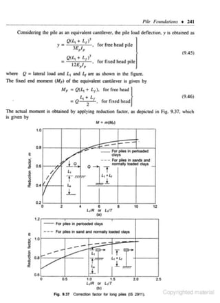 Pilt! FoundationJ •

241

Considering lhe pile as on equivalent cantilever. the pile load deOection, y is obtained as
y •

Q(!., + L1 l'

for free head pile

3£,1,

(9.45)

L
d

Q(l., +
=
12£, 1,

for fixed head pile

where Q = latenl IMCI and Lt and It on: as shown in lhe figutt.
The fixed end moment (M,) of lhe equivalent cantile~ is given by

M, = Q(l., + L 1 ). for free ~d}

=Q

!., +

(9.46)

~.,

, for fi xed head

2
The actual rnornent is obtained by opplyln& ttduc:tion factor. as depicted in Fig. 9.37. which
is given by
At •

mCMrt

1.0

-- -- In1---

0.8

E

~
J!

0.6

~

£

0.4

0.2

1
,
7

kL::

1?-

L,

-

For piles

di)'S

- - - F« Clho In """" end

normally toodod days _

0

11~

T

...

1
/

.

L
2

0

•

8

10

12

1.2

-

F0< plloo In pertoodld ctayo

-- - FO< pilot In Nnd onc1 normolly -

L.--

0.8

v

----V'
0.5

-

1--L~G~

T'~

1

0

days

tO

;I {
tS

20

2.5

LvR or Lv T
(b)

Flo.

t.n ecr-. ....., "" tonv p1es ~s 21111~

v

 