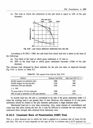 Pile Foundations • 249
(c) The load at which the settlement of the pile head is equal to 10% of the pile
diameter.
Pile load (kN)

0

0

.......

1000

2000

3000

.........

" ~ 1•

'

r60

-


b

Fig. t.43 LOad versus &ettlement relationship from pile teal

According to IS 29-11- 1985. the safe load from initial load test is taken as the least of
the following:
(a) Two third of the load at whieh gross settlement is 12 mm or
(b) 50% of the fi nal load at which gross setllement becomes 1/IOth of the pile
diameter.
The ultimate load obtained by these methods for the pile test data, as depicted through
Fig. 9.43, is shown in Table 9.5.
Table 9.5

Pile cap:~city from lood test (Fia;. 9.43)

MttiJod

UllimoU l(JI((iJ (k N)

Sa/~

lood (k.N) FS • 2

Double t3tlgent (on arithmetic ploc:)
Double taosent (on log-log ploc)

t900
t320

950

Seulcmcnt 1
0% pile diameter

2300

tl50

t300

870
II SO

~

I. S. /985

213

lo3CI at 12 mm sculemc:nt
so~ o( load a1 sculemenl o( 10% pile diameter
gTOS$

2300

In routine load test. the pile is considered to be safe if the gross settlement under 1.5
times the working load is not greater than 12 mm. However. this criterion of 12 mm gross
settJement should be related to the pile diameter particularly a large diameter piles.
Maintained load test is very time consuming. Also. some amount of consolidation and
creep may take place during the test. So, it may be difficult to correlate the test results with
undrained shear strength data obtained from laboratory tests.

9.18.3 Constant Rate of Penetration (CRP) Test
This is a short duration test in which the load is applied at a cons1ant rate of strain till the
pile fails. The rate of strain depends on the type of soil. A common nne i$ 0.75 mmlmil1 for

,

Gopynghteo m;nenal

 