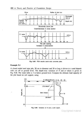 252 • Theory and Practice of Foundation Design
Blow

Ret'lex of pile toe

=~ +-·!- r1

5.4 cm/s 0

2

4

i l l-l-H I :~:

6

8

10 -

12

14

16

18

20

Structurally sound pilo

Crackldecrease In

77
.

aoss secllon

-tr-H Y I I I I I
l

4.5 m

Pile 1111 necking
Increase In cros.s.secOOn

5.6m

0

1

2

3

Fig. 9.4S

•

5

6

7

8

9

m

10

POA results cast-In--situ concrete plies.

Example 9. 1
A closed ended steel pipe pile, 30 em in diamerer and 20 m long is driven to a sand deposit
with cut off at ground level. The depth~wise variation of N and

9

values is given in

Fig. 9.46. The waler table is 3 m below ground level. Compute the ultimare load capacity of
!he pile based on soil support, using
H (Biows/30cm)-+10

(m)

20 30

0~----~----~~~~~~~~
•

I

--------- ----------7·
27.6 kl<lrn' _.,._
''

2
3 : ----- -·

IH• S

-...;::~

f---

Skin friction :
I

-------- --------~---39 kNrm2

~

N •

--- .......

16

251- ---- --------- - ------------- 4 N
Fig. 9.46

Vartallon

of

•

22

N and ~ with depth.

Copyrighted material

 