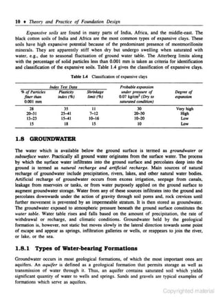 10 • Theory and Praclice of Foundation DeJ·ign
Expamive soils are found in many pans of India, Africa, and the middle-east. The
black cotton soils of India and Africa are lhe most common types of expansive clays. These
soils have high expansive potential because of the predominant presence of montmorillonite
minerals. They are apparently stiff when dry but undergo swelling when saturated with
water. e.g .• due to seasonal fluctuation of ground water table. The Atterberg limits along
with the percentage of solid particles less than 0.001 mrn is taken as criteria for identification
and classification of the expansive soils. Table 1.4 gives the classification of expansive clays.
Table 1.4 Classification of expansive clays

IJ,

of Panicl~s

f*rllum

Jndu r~sl Data
Pkulicily
ind<x ('If>)

Probabl~ o:pa~rsion.

Shri>Wge
limit (CJ,)

0.001 mm

Dtgrtt of
apaJUiolt

S41tlrvttd cond;IIOII)

28
20-31
13- 23

3S

II

2S-41

7-12

IS-41

IS

1.8

undtr prtuure of
0.07 kg/cm2 (Dry 10

18

10-16
IS

30
20-30
10-20
10

Vesy hish
Hlsh
Low
Low

GROUNDWATER

The water which is available below the ground surface is termed as groundwatu or

subsurface water. Practically all ground water originates from the surface water. The process
by which the s~rface water infiltrates into the ground surface and percolates deep into the
ground is termed as natural ruluJrge and artificial recharge. Main sources of natural
recharge of groundwater include precipitation, rivers, lakes, and other natural water bodies.
Artificial recharge of groundwater occurs from excess irrigation, seepage from canals,
leakage from reservoirs or tanks, or from water purposely applied on the ground surface to
augment groundwater storage. Water from any of these sources infiltrates into the ground and
percolates downwards under the action of gravity through soil pores and, rock crevices until
further movement is prevented by an impermeable stratum. It is then stored as groundwater.
The groundwater exposed to atmospheric pressure beneath the ground surface constitutes the
wat~r table. Water table rises and falls based on the amount of precipitation, the rate of
withdrawal or recharge. and climatic conditions. Groundwater held by the geolog.ical
formation is. however, not static but moves slowly in the lateraJ ctirecdon towards some point
of escape and appear as springs, infiltration galleries or wells, or reappears to join the river,
or lake. or the sea.

1.8 . 1 Types of Water-bearing Formations
Groundwater occurs in most geological formations, of whjch the most important ones are
aquifers. An aquifer is defined as a geological formation that permits storage as well as
transmission of water through it. Thus. an aquifer contains saturated soil which yields
si.gnificanl quantity of water to wells and springs. Sands and gra.vels a.re typical examples of
formations which serve as aquifers.

Copyrighted material

 