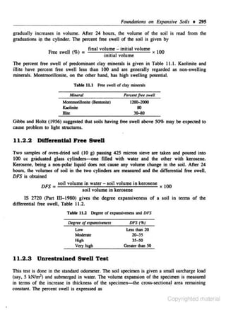 Foundations on fxpoiiSive Soils + 295
gradually increases in volume. After 24 hours. the volume of the soil is read from the
graduations ip the cylioder. The pen:ent fru swell of the soil is given by
Free swell (%)

=

final

vo~u~e.: inilial volume x 100
·IOttlal volume

The pen:ent free swell of predominant clay minerals is given in Table 11.1. Kaolinite and
illite have percent free swell less than 100 and are generally regarded as non-swelling
minerals. MontmOrillonite, on the other hand, bas high sweiHng potential.
Table 11.1

Free swell of clay minerals

Ptrcent fne 1weU

Monunorillonite (Bentonite)
Kaolini1e
Utile

1201)...2000
80
»-'0

Gibbs and Holtz (1956) suggested that soils having fru swell above 50% may be expected to
cause problem to light sttuctures.

11.2 .2

Dtffenmtt.l Free Swell

Two samples of oven-dried soil (10 g) passing 425 micron sieve are taken and poured into
100 cc graduated glass cyliode~ne filled with water and the other with kerosene.
Kerosene, being a non-polar liquid does n(l( cause any volume change in the soil. After 24
hour$, the volumes of soil in the two cylinder$ are measured aod the differential free swell.
DFS is obWned

DFS

~ soil volume in water- soH volume in kerosene x JOO

soil volume in kerosene
IS 2720 (Part lll-1980) gives the degree expansiveness of a soil in terms of the
differential fru swell, Table 11.2.
Table U .l Oregrce or ex.paosJveness and DFS
DFS ('J>}
Low

Moderate
High
Very high

Lc:ss than 20

20-35
35-50
Ot<Okt than

so

11.2.3 Unrestrained Swell Test
This test is done in the standard odometer. The soil specimen is given a small surcharge load
(say. 5 kN/m2) and submerged in water. The volume expansion of the specimen is measured
in terms of the increase in thickness of the specimen-the cross·sec tiona~ area remaining

consranr. The percent swell is expressed as

Copyrighted material

 