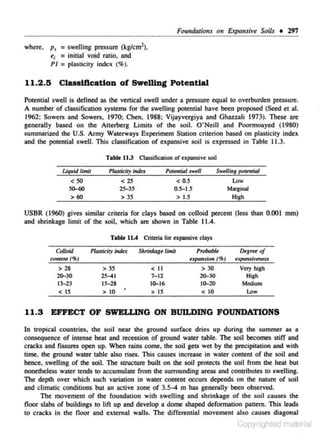 Foundations on Expansive Soils • 297
where, p, = swelling pressure (kglcm2),
ei :: initial void ratio, and
PI = plasticity inde< (%).

11.2 .5

Clasaiflcation of Swe111ng Potential

Potential sweiJ is defined as the vertic.al sweiJ under a pressure equal to overburden pressure.
A number of cla.~ification systems for the swelling potential have been proposed (Seed et at.
1962: Sowers and Sowers, 1970: Chen, 1988; Vijayvergiya and Ghazzali 1973). These are
generally based on the Atterberg Umits of the soil. O' Neill and Poormoayed ( 1980)
summ.:irized the U.S. Army Waterways Experiment Station criterion based on plasticity index
and the potential swell. This classification of expansive soil is expressed in Table 11 .3.
Tab&t 11.3 Classification or e.xpansive soil
Uquid limit

Pot~nJial modi

Plas.ticity inda

S~vlling pot~ntitJI

<SO

<25

< 0.5

Low

~(,()

25-lS
> 3S

O.S-I .S
> I.S

Marginal

>00

Higl>

USBR (1960) gives similar criteria for clays based on colloid percent Oess than 0.001 mm)
and shrinkage limit of the soil, which arc shown in Table 11.4.
Table 11.4 Criteria for expansh·e clays

Colloid

Plasticity lnda

Shrin!a1~

limit

C()ttlmf ('~!)

> 28
2~30

13--23
< iS

> 3S
2S-41
IS-28
> 10

<II
7- 12
IQ-16
> IS

Proboblr
uponsion (~)

> 30
2Q-30
IQ-20
< 10

Dtgru of
uponsit.·M.eu

Very high
Hiah

Medium

Low

U .S EFFECT OF SWELLING ON BUILDING FOUNDATIONS
In tropical countries, the soil near the ground surface dries up during the summer as a
consequence of intense heat and recession of ground water table. The soil becomes stiff and
cracks and fissures open up. When rains come. the soil gelS wet by the precipitation and with
time, the ground water table also rises. This causes increase in water content of the soil and
hence, swelling of the soil. The structure built on the soil protects the soil from the heat but
nonetheless water tends to accumulate from the surrounding areas and contributes to swelling.
The depth over which such variation in water content occurs depends on the nature of soil
and cliii'Uitic conditions but an active zone of 35-4 m has generally been observed.
The movement of the foundation with swelling and shrinkage of the soil causes the
floor slabs of buildings to lift up and develop a dome shaped deformation pattern. This leads
to cracks in the floor and external walls. The diffen:ntjal movement also cause$ diagonal

Copyrighted material

 