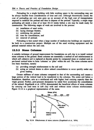 3 14 • Theory and Practice of Found4tioo

~sigo

Preloading for a single building with little wori<ing space in the surrounding may 1101
be always feasible from considetltions of time and cost. Although theoretically sound, the
C0$1 of preloading per unit area goes up on accounl of the high cost of uansportalioo ·
""JUited 10 mobilize the preload and then 10 dispMe of the preload. Typically, a single sllge
preloading job needs a time of al least 10-12 weeks before a site may be made ready for
con&trUCiioo. The following srages of work are involved in the process:
(a) insullalion of saod wicks,
(b) laying drainage blanke~
(c) mobilizing the preload,
(d) lime for consolidation, and
(e) removal of preload.
Preloadiog is bes< suiled when a l~~~&e numbet of medium-rise buildings are ""Julted to
be buill in a consuuction project. M ultiple use of the sand wiclting equipment and the
preload material reduce the unit coot.

12.3 .2 Stone Columne .
A suitable technique of ground improvement for foundations on soft clay is to iosull vertical
stone columns in the ground. Stone columns are essentially a method of soil reinforcement in
which soft cohesive soil is reploced at discrete points by compacted stone or crushed rock in
pre-bored vertical holes to form 'columns' or 'piles' within the soil. The stooe columns serve
two basic functions, namely
(a) providing suength relnfon:ement to the soil and

(b) acting as vertical drains 10 allow subsoil consolidation to occur quickly under any
given loading.

Greater stiffness of stone colunms compared 10 that of the •urrounding soil cauaes a
large portion of the vertical load to be transferred to the columns. The entire soil below a
foundation, therefore, acts as a reinforced soil with higher load carrying capacity than the
virgin ground. FUrther, pori-pressure dissipation by radial Oow accelerates the consolidalion
of the subsoil. Engelhardt et al. (1974) dernonstraled the beneficial effects of stone coiWilDS
by canying out load tests in soft claY with and without stone column reinforcement.
F~gure 12.14 is a graphical representation of the same.
0

-(kPI)
1!!0

200

2SO

-20

i

J:

Wllhoulcdumn

llll
Fig. 12. 14 Elledlvenns ol slono cclt.mns (Enge4h- e1 el.. 1974).

-.

Copyrighted material

 
