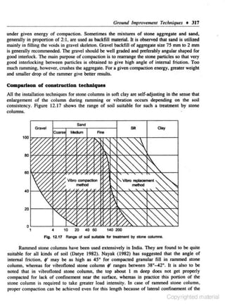 Ground Improvement Techniques • 317
under given energy of compaction. Sometimes the mixtures of stone aggregate and sand,.
generally in proponion of 2:1, are used as ba.:kfill material. It is observed that sand is utilized
mainly in filling the voids in gravel skeleton. Gravel backfill of aggregate size 7S mm to 2 mm
is generally rccommonded. The gravel should be well graded and preferably angular shaped for
good interlock. The main purpose of compaction is to rearrange the stone particles so that very
good interlocking between panicles is obtail:'led to give high angle of intemal friction. Too
muc.h ram.ming, however, crushes the aggregate. For a given compaction energy, greater weight
and smaller drop of the rammer give better results.

Comparison of cODStnlctiOD teclml.qaea
All the inslllllation techniques for stone columns in soft clay are self-adjusting in tlie sense that
enlargement of the column during ramming or vibration occurs depending on the soil
consistency. figure 12.17 shows the range of soil suitable for such a treatment by stone
columns.

4

10

20

Fig. 12.17 Range

o(

40 60

d

140 20Q

suitable f<>r -~ by..,. columns.

Rammed stone columns have been used extensively in lndia. They are found to be quite
suitable for all k.i nds of soil (Datye 1982). Nayak (1982) has suggested that the angle of
internal friction, ;· may be as high as 45° for compacted granular fi ll in rammed stone
column. whereas for vibrofl.oted stone column 4/ ranges between 38°-42°. It is also to be
noted that in vibrofloted s tone column, the top about I m deep does not get properly
compacted for lack of ~nflnement near the surface, whereas in practice this portion of the
s tone column is required to take greater Joad intensity. ln case of rammed stone column,
proper compaction can be achieved even for this length because of lateral confinement of the

Copyrighted material

 