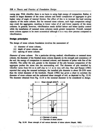 318 • 17teory and Practice of FoundDtion Design
casing pipe. Willi vibrollot, lbere is no harm in using high energy of compaction. Ralhc:r, it
reoulu in larger diameter of the stone column and better compaction of aggregate to give
higher value of angle of internal friction. Net effect of this is to increase the loed carrying
capacity of the stone column. But for rammed stone column, such high compaction energy
may crush the aggregates, resulting in lower value of ;• and lower capacity of the stone
columns. In general, however, vibroflotation needs skilled labour and better quality control
while the installation of rammed stone columns needs greater manpower. (hoerall, rammed
stone column appears to be more economical although it is a very slow process compared to
vibroflotation.
Dnlp pdaclplea

The deaign of stone column fOIIIIdMion involves the .......,.,nt of
(i) diameter of stone column.

(ii) depth of stone colwm, and
(iii) spacing of stone column.

D-.-,er of 110M colamn: For a particular driving method, vibroDotation oc rammed stone
column, the diamecer of the finished stone column depends on the strength and consistency of
the soil, the energy of compaction In rammed column, and diameter of poker with fins of the
vibrollot. The softer the soil, greater is the diameter of the pile because compaction of the
aggregate pushes the stone into the surrounding soil. The diameter of pile installed by
vibroOot varies from 0.6 m in stiff clay to 1.1 m in very soft clay. Rao and Ranjan (1985)
reported that using the rammed ~e<hnique, the installed pile diasneter is about 20-25% more
. than the initial diameter of the borehole. Nayak (1982) has given a chart to correlate the
diameter of stone column and the undrained shear strength of soil, as depidod in Fig. 12.18.
The d.iameler obtained from Fig. 12.18 is the nominal diameter to be consiclered in deaign.

•

10

- --<gil>
20

oo-'l - 40
30

1. I

f

!

1.2

1.3

f···/

v/
..

...

/

v
v

150

~

1.4

d • lliomolor "' cooing

O•~lofot.-cdumn

, ... 12.11

-

~ "' .... -

dlomelor "'llono ·-

~ 11182~

Copyrighted material

 