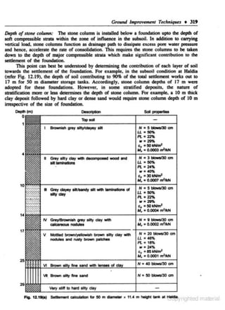 Gm•NI

/~~tprowfMrtl

Techniqrus • 31'

Dq>th of stone c:oiiUflll: The stone column is l..Wled below a foundation upto the deplh of
10ft ConJP1'0'5ible stnlta within the zone of lnnuence In the subsoil. In addition to carrying
verucal load, stone c:olumns function as dtalnqe peth to di"'ipale excess ~ WOJU p<eAWe
and hence, accelerate the tate of consolidotion. Thla n::quira the stone columns to be taken
down to the depdl of major COIJ'I'ra&ible WIIA which make aignificam contribution to the
settlement of the foundation.
This point can best be undetatoed by detenninina the contribution of ...:h layer of soil
towards the settlement of the foundation. Fo< example, in the subcoil condition at Haldia
(tefet Fig. 12.19). the deplh of &Oil contributina to~ of the total settlement worts out to
17 m for SO m diameter stOtage tanka. Acc:Ofdinaly. Stone column deptha of 17 m wue
odcpted for the&e fouodaU
ons. Howevu. in some lttllified depoaits. the nature of
anrilication men or leas delltnNnes the deplh of stone colwm. Fo< eumple. a 10 m thick
day depo&it followed by bard clay or dense unci would ~ stone column deplh of 10 m
irrespcc1ive of the size of foundalioa.
Dll"lllml

SOl

0
H•5~an

IL•-

··-

Pl• 22%

...

c:if • !!10 IIHirn'

M~ •

Groyalty~---­
~

0.(10()) tr/NH

N • 3

btc:lwii30 em

IL•-

PI. • 24%
w • 40%
Cu • 30 kNirn'
M, • 0.0001 tf'llt.H
N•5~cm

IL•-

PI.. 22%

N • 8 btow8I30 an
"'"' • 0J)002 m24cN

v -~--llllyday­
- - NMy- " " -

N • 20 I:IIOwii30 em

IL•-

Pl• 18%

w•

24~

c• • $5kN.'rn'
" " • 0.0001 rrrl-lfiM
N • 40 blowii30 em
N•

~~~-~-fll.. f2.1te-) ,...,, • • <*a'

1~1

tor

eo m dill;

50 bkMs/30 em

IU • UA m height-* .C Hlldla.

edtr"

a

 