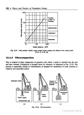 330 • Thtory and Practict of Foundntion Design
1000
Possibly

/

...foo
buildings

J

/

~

J

Unpleasant

J

-

/
I

10

100

1000

Sc:oloddlo..,.., ~EIO
Fig. lUI -

~

YOioe:i'Y _..,. -lmpect energy end
[E (ln J),

o (In m)J.

dlatance from lmpect point

12.4 .3 Vlbrocompactton
This is method of deep eompoction of granular soils where a probe is inserted into the soil
and then vibrated. Compaction is brought about by vibration, as displayed in Fig. I 2.32. The
process is essentially similar to vibnoftotation as adopled for installation of stone columns in

cohesive soil described earlier.

Water auppty
CoNslonless sol
(a)

(b)

(C)

flg. 12.32 Vit>rocompactiOn.

Copyrighted material

 