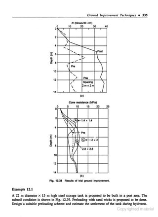 Ground

0

10

0

2

lmprov~mem

Tuhnlqw~s • 335

N (biOws/30 em)
20
3()

~

~ 1'----..
' .... ....
/

............... IPool

....

---



 Pro
10

''

12

;

Pile
Spacing
mx2n

~



<



15

(I)

5

Cone 10

2''

'~
X:'~

g

8

25

o-1.4 X 1.4

Pro

1

a ' ©+ -2x2

1
1
1

10

nee (MI'o)
15
20

fl

'2.8

X

2.8

~
12

~
1
1
1

(b)

Flg. 12.38 Results ol lrlol ground in'c><oYemonl

Example ll.J
A 22 m diameter x 15 m high steel storage tank is proposed to be built in a pon aru. The
subsoil condition is shown in Fig. 12.39. Preloading with sand wicks is proposed to be done.
Design a suitable preloading scheme and estimate the settlement of the tank during hydrotest.

Copyrighted material

 
