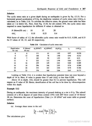 Earthq11uke Ruponse of Soils atttl Foundations + 367
Sob<tion
The cyclic stress ratio at a given depth during an earthquake is given by Eq. (13.3). For a
horizontal ground acceleration of 0.2g, the depthwise variation of cyclic stress ratio (t/a~)d is
calculated. as in Table 13.6. To calculate the effective stress, the ground water table has been
taken at I m below GL. Now, from Fig. 13.10, for silt content 3S%, the cyclic stress ratio
required to cause liquefaction for different N values is oblllined as
N (blows/30 em) :

I0

Tla;

20

IS

0.18

0.4

0.2S

With factor of safety of 1.2, the allowable cyclic stress ratio would be O.!S, 0.208, and 0.33
for N values of 10, IS, and 20 rc:spcodvely.
Table 13.6 Calculation or cyclic stn:s.s ratio
lk!pth btlow
GL (mJ

N (blows/
30 em)

6
8
10
12
14
16
18
20

a.,(kN/m2)

a~(kNim2)

(CI./a'J,
.

Il l

61
78
95
112
129
146
163
ISO

1.82
1.90
1.95
1.98
2.01
2.03
2.04
2.06

6
12
7
8
16
18
24
22

148
ISS
222
259
296
333
370

,,
0.97
0.94
0.9
0.86
0.80
0.76
0.10

0.65

(Tia;J,

0.230
0.232
0.23
0.221
0.209
0.200
0.186
0.175

Looking at Table 13.6. it is evident that liquefaction potential does not exist beyond a
depth of 14 m. Here, N value is greater than IS and (T/a~) is less than 0.208.
Above 14 m depth. T/!1~ should be greater than 0.2 to prevent liquefaction. This will

require an N value of 20. Hence. den.sification of the soH has to be done by vibrocompaction
within this depth.
Example 13.2

During an eanhquake, the maximum intensity of ground shaking at a site is 0. lg. The subsoil
consists of a 20 m deposit of sand (fines c<>ntent IS%) with SPT blow count of 10 blows/
30 em. Determine the tone of liquefaction (Take = 18 kN/m 3 and water table at ground
surface).

r

Sol..,ion
(a) Average shear stress in the soil

T,; = 0.6s(a~ )("~)r,
Cfo

g

a(J

The calculations give

Copyrighted material

 