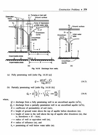 Construction Problems
0

t

379

P.mpW0 or test wetl

p round surface

~I G<Ound surface
2rCU<VO

Orawdown

curve

-

Initial water

{_~~

H

1m-

Impermeable Pata

, ••• J•••l ••JpJ.l ••••••• t,
snta

R

----.1

(a)

Unconfined
aquifer
(b)

Fla. 14.1 o Olsd>lrge trom well$.

(a) Fully penetrating well [refer Fig. 14.10 (a)]
trK(H 1 - h 1 )
Q = log,(R/r)

( 14.3)

(b) Partially penetrating well [refer Fig. 14.10 (b))
(14.4)

where,
discharge from a fully penetrating well in an unconfined aquifer (m3/s),
discharge from a partially penetration well in an unconfined aquifer (m3/s),
coeffictent of permeability of soil (mls),
height of ground water above the top of aquifer before drawdown (m),
height of water in the well above the top of aquifer after d"'wdown (m), that
is, drawdown = H - h(m),
r = radius of well or equivalent well (m),
R = radius of influence (m), and
h, = penetrating of well below water Ulble (m).

Q=
Q, =
K=
H =
It =

Copyrighted material

 