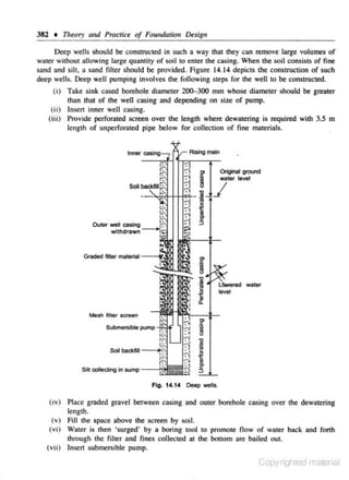382 • 71uwry and Practlce of Foundation Design
Deep wells should be constructed in such a way that they can remove large volumes of
water without nllowing large quantity of soil to enter the casing. When the soil consists of fi ne
snnd and silt. a sand filter should be provided. Figure 14. 14 depicts the construction of such
deep wells. Deep weJI pumping invol'eS the following steps for the well to be constructed.
(i) Take sink cased borehole diameter 200-300 mm whose diameter should be greater
than that of the well casing nnd depending on size of pump.
(ii) lnsen inner well casing.
(iii) Provide perforated screen over the length where dewatering is required with 3.5 m
length of unperforated pipe below for collec.tjon of fine materials.

,M.,~~~W ''-'rRislog ... _"
· _ ,,...'
-

water
level

Mesh filter screen

Silt colectino in sump -

-

Fig, 14.14 Deep welts.

(iv) Place graded gravel between casing and outer borehole casing over the dewatering
length.
(v) Fill the space above the screen by soil.
(vi) Water is 1hen ·surged ' by a boring tool to promOfe flow of wat.e r back and fonh
through the filler and fines collected at 1he bouom are bailed out
(vii) Insert submersible pump.

Copyrighted material

 