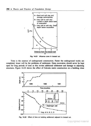 390 • 17ltory and Practice of Fou,dation Desigu
3
A-Sand and soft day and
average workmansnlp
e-Very soft to soft Clay:
limited in depth below base
of excavatlon
2
Vet'f soft to soft day. Great
depth below excavation

c-

• • (%)
H

A

Distance from the braced wall
H

Fig. 14.21

Influence zone in braced cut.

Time is the essence of underground construction. Fasrer the underground works are
compleled, lesser will be the problems of 5ettlemenL Deep excavation should never be kept

open for long periods of time as this invites additional settlement and damage to adjoining
stnlctures. Figure 14.22 shows the effect of Calcutta metro eoostruction on a building close

1s r---------~============~

nne (monl'ls)

16

20

2.

28

32

o~r-~T-~~~~~~
E

::l

19.8 m 0 C 8

i

A

6.5 m
120

J.eo

-~ ·---------

" - - Diaphragm -

L

Ayg. ol A , 8, C, 0
200L---------------------------~
Fig. 14.22 Effect of time on building settlement a<tjacent to braced cut.

Copyrighted material

 
