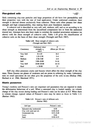 Soil as an £nginuring Matt!rial • 17
•

Pine-grained eoUa

Soils containing clay-size particles and large proportion of silt have low permeability and
their propenies vary wilh the rate of load application. Under undrained condition. their
sttength is derived almost exclusively from cohesion. These soils oflen possess low shear
strength and high compressibility, lhus mal<ing !hem poor foondation materiaL
A cohesive soil is described as ve:ry soft. soft. medium. stiff, and so on according to its
shear s1rength as determined from the unconfined compression test or from !he undrained
uiaxial test. Attempts have also been made to correlate thC standard penetration resistance (as
above) with the shear strength of cohesive soils. Table 1.10 gives the classification of
cohesive soils on !he basis of their shear strength (ferzaghi and Peck 1967).
Table 1.10 Shear $lTCngth of cohesive soils
(l'erughl and Peck 1967)
Undrained $hMt'

<AnsUttncy

strtngth. c.

N
(Blows ptr 30 em)

(lfm:)

~1.25

~2

1.25-2.50
2.5()-S.OO

2-4

Very Son
Son
Medium
Sliff

S.~IO.OO

Very Stiff

10.~20.00

4-8
8-16
16-32

> 20.00

32

Hllld

Stiff clay often possesses cracks and fissures which affect the shear slrCngth of 1 clay
he
mass. These fissures are planes of weakness and an: prone to softening by water. Laboratory
tests on small specimens do not often give lhe propenies of the soils in~·situ (Bishop 1966,
Burland et al. 1966, Man;land 1971).

Elaatlc: parametera
Young's modulus and Poisson's ratio are impOrtant soil parameters thai are required to study
the defonnation behaviour of a soil. When a saturated clay is loaded rapidly. no volume
change of the c lay occurs during loading and Poisson's ratio can be taken as 0.5. When there
is volume change. typical values of Poisson 's ratio may be 1aken as those in Table: 1.11
(Barkan 1962).
Tablt 1.11 Poisson's nuio or di.fferent soils
(Barkan 1962)
Soil f)'Pt
Salurated clay (undrained)
CJ:ay with sand and silt

Un.sawrated clay
Lo<..

Sand

P<'iSJ()n ·s ralio

o.so
0.30-0A2
0.35- 0.40
0.44
0.30-0.35

Copyrighted material

 
