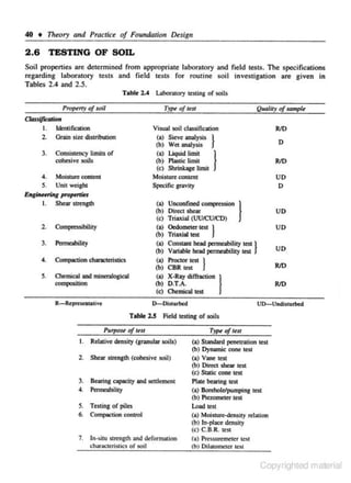 40 + Theory a11d Practice of Foundation Design

2.6 TESTING OF SOIL
Soil properties arc determined from appropriate laboratory and field restS. The specifications
regarding laboratory tests and field tests for routine soil investigation are given in
Tables 2.4 and 2.5.
Tabl~

l .4

Laboratory cesting of soils
T~ o/lt!St

ProJHTt'JI of soil

Qualiry of samplt

C/4ssifo:4tlon
I.
2.

3.

l~ fication

VisuaJ soil classification

RID

Grain size distribution

(a) Sieve analysis }
(b) Wet analysis

D

Consistency limits of

(a) Li<jwd limit
(b) Plastic U
mit

cohesive soils

}
RID

(c) Shrink~t~e limit
4.
S.

Moisture content
Unit weight

UKit~tuing

I.

Moisture contctlt
Spcdfic gravity

UD
0

propntin

Shear stren&th

(a) Unconfined compression }
(b) Din:ct .!lew

2.
3.
4.

Cornpr=ibility

UD

(C) Triwal (UU/CU/CD)
(a) Ocdomelerl<$1 1

UD

(b) Tri>.xial ....
(a) Constant head pcrmeabUil)'
(b) Varioble head permeability test

1<$1)

l'<rnle>bility

(a) Proctor cesc )

Compaction characteristics

{b) CBR teSI

5.

Chemical and mlnetaloglcal

composition

(a) X-Ray diffracnon

(b) D.T.A.

UD

I

RID
RID

(<) 01emical test
R-Reprts<:Dtative

D-Dishubcd

T able 2.5

UD-Undistu.rbed

Field testin.a of soils

TyfH of tat

I. Relative densiry (granular soils)
2. Shear strength (cohes:ive soil)

(a) Standard penetration lt$l
(b) Dynamic cone cest
(a) Vane test
(b) Direct shear test

(c) Sialic cone
3.
4.

Bnring capacity and seu.Jement
Permeabilily

ln·situ strength and deformation

Plo<e bearing teSI
(a) Borehole/pumping tes1
(b) Pierometer teSI
load cest
(a) Moisture-density rel;nion
(b) In-pioce density
(c) C.B.R. test
(a) Prts.suremeL test
cr

ch!ln•cteriscics

(b) Dilotomctcr tt:sl

S. Testing of piles
6. Compaction conU'OI

7.

test

or soil

Copyrighted material

 