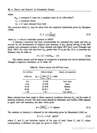 42 • T1reory and Practice of Foundation Design
where

Ncvt = corrected N value for a standard value of a.,' (1 00 kN/m2)
C,. = correction factor
Nr = N value obtained from field
The correction factor C,. may be taken from the empirical relationship given by Skempcon
( 1986).
2
(2.2)
C, = I + O.Olcf,

where a,' = vertical overburden pressure in kNim2
A dilatancy correction has been recommended for saturated fine sands and silts to
account for the development of negative pore pressure. if any, during driving of the SPT
sampler and consequent increase of shear strength and higher SPT blow count (Terz.aghi and
Peck, 1967). For such soils that have N"" greater than 15 as per Eq. (2.1), a conection for
dilatancy may be made as,
N

= 15 + 0.5(N.., - 15)

(2.2a)

The relative density and the degree of compaction of granular soil can be obtained from
Tenaghi's empirical correlation, as in Table 2.6.
Table l..6 Relative density from SPT blow oount

No. of blows

R'latiw tki&Sity

(N/30 em)

R0 = ( • • ., - ' ) x 1001&
'-... - ~"min

C)-4

Q-15~

4-10
tQ-30

IS-35%
25-651&
6S-85'.6
> 85

3o-SO

>so

Very 10050

Loose

Mcdlum
Dense
Very Dense

Many attempts have been made to obtain empirical correlation between NC!OI and the angle of
shearing resistance of sand. The most recent attempt by Halanakar and Uchida (1996) appears
to agree well with laboratory test data, which gives

,z,j20N~ + 17 degrees

(2.3)

The modulus of elasticity is obtained by the relationship given by Mezenbach (1961) as
E = C1 + C:/{ kg/em'

(2.4)

where C 1 and C2 are functions typical of the type of sand. Some C 1 and C 2 values
corresponding to different soil types are given in Table 2.7.

Copyrighted material

 