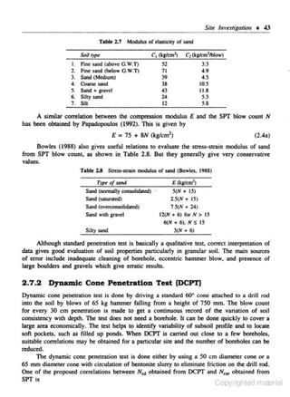 Sitt lm·estigotUm • 43
Table 2.7

Modulus or elasticity or sand

C, (kstcm'l

Soil t}JH

C1 (tgtcm1/blow)

52

3.3
4.9

Fine sand (above G .W .T)
Fine sand (below O .W.T)
3. Sand (Medium)
4. Coarst sand
5. Sand + cravel
6. Silty sand
7. Sih

I.
2.

71

39
38
43

4.5
lOS
11.8

24

5.3

12

5.8

A similar correlation between the compression modulus E and the SPT blow count N
has been obtained by Papadopoulos (1992). This is given by

E = 75 + 8N (kglcm2)

(2.4a)

Bowles (1988) also gives useful relations to evaluate the srress~strain modulus of sand
from SPT blow count, as shown in Table 2.8. But they generally give very conservative
values.
Table 2.8 Stress-strain tNXlulus of sand (Bowles. 1988)
TyfH' of sond

Sand (noonally oonsolidated)
Sand (""'r31ed}
Sand (ove"""solicbted)
Sa.nd with gravel

Silty sand

E (kglem2)

S(N + IS)
2.S(N + IS)
7.S(N + 24)
12(N + 6) for N > IS
&_N + 6), N S IS
3(N + 6)

Although standard penetration test is basically a qualitative test, correct interpretation of
data gives good evaluation of soil properties particularly in granular soil. The main sources
of error include inadequate cleaning of borehole. eccentric hammer blow, and presence of
large boulders and gravels which give erratic results.

2 .7 .2 Dynamic Cone Penetration Test (DCPT)
Dynamic cone penetration test is done by driving a standard 60° cone attached to a drill rod
into the soil by blows of 65 kg hammer falling from a height of 750 mm. The blow count
for every 30 e m penetration is made to get a continuous record of the variation of soil
consistency with depth. The test does not need a bo"'hole. It can be done quici<Jy 10 cover a
large area economically. The test helps to identify variability of subsoil profile and to locate
soft pockets, such as filled up ponds. When DCPT is carried out c lose to a few bo<eholes,
suitable correlations may be obtained for a particular s ite and the number of boreholes can be
reduced.
The dynamic cone penerrotion test is done either by using a 50 em diameter cone or a
65 mm diameter cone with circulation of bentonite slurry to eliminate friction on the drill rod.
One of 1he proposed correlations between Ned obtained from DC.PT and Nt« obtained from
SPT is

Copyrighted material

 