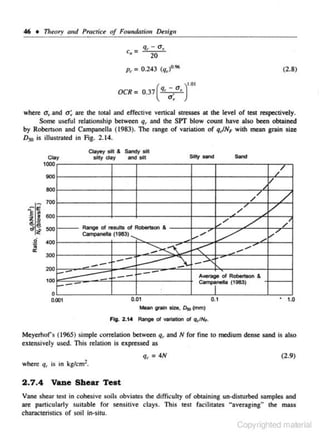 46 • Theory aud Practice of Foulldation Design

.... q, - a.,

c. -

20

16
p, = 0.243 (q,)"-'

(2.8)

OCR = 0.37 ( q, ~. " • )

1.0 1

where a" and a:. are the total and e ffective vertical stresses at the level of test respectively.
Some useful relalionship be1ween q, and !he SPT blow counl have also been oblained
by Robertson and Campanella (1983). The range of variation of q,JN, wilh mean grain size
D, is illus1
ra1ed in Fig. 2. 14.
Clay

Clayey slit & Sandy silt
sfJty d ay
and silt

Silly sancl

1000

//

900

/

800

/

//
700

v,.....

Range of results of Robertson &
C..mpanella (1963)..,

300

200
100
0

v

,....."

-- ,..--- ---

___ ....

<
.).. _..;>..;:

~-.::

:---

~--- -

lnela

..... .....

,.....'
~/
~

Average of Robertson &

.
.

0,01

0.001

/

/

0. 1

Mean grain size.

(1963)

• 1.0

D,o (mm )

Flg. 2.14 Rangt Of vatlation Of Q1
/N~

Meyemof's (1965) simple correlation between q, and N for fine 10 medium dense sand is also
eX!eliSively used. This relation is expressed as

q, = 4N
where qr is in

(2.9)

kg/cm 2•

2.7.4 Vane Shear Test
Vane shc"r test in cohesive soils obvintes the difficulty of obtaining un~disturbed samples and
arc particularly suitable for sensitive clays. This test facilitates "averaging·· the ma.u
chnracteristics or soil in-situ.

Copyrighted material

 