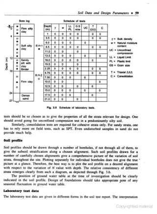 Soil Dai/J and IRs!gn Para,..ttrs • 59
ScnodultoiiHit

+.;- •
• •
•
0
•
0
0

Arm...,

(ml

•

18

•
0
•

0

Soft lilY
cloy

8.~1

•

S..ndy
lilt w(th
el e)l

Bind«

B.H· 2

0

•

0

Arm dly

0

24

v

LL
Pl.

0
0

0
0

0
0

6.0
6.5
11.0
13.5
18.0
19.5
2..25
... 75

0
0
0
0
0
0

0
0

7.50

0
0

0
0
0
0
0
0
0
0
0
0

0
0

0
0

0
0

0
0

:1.5

0

12

w

I

day

T

-

DenM

10.0
12.5
15.0
11.5

21.0

0
0

GS
.ae uc
0
0

T
tJU)

c

0
0

0
0

0

0

0
0
0

0
0

0

0
0

0

0
0
0

0

0

0

0

0

-

conlent

uc •

u..

Unc::onlhld
Uquld~

Pl • P1Mic limit
GS • Grein tim
0
0

0

T • Tl1ulol (Wl

c•

Coneolctdon

0
0

0

0

0

0
0

0

0

Flg.U -ollobcllobyiMit.

tests should be so chosen ., to give lhe properties of all lhe strata relevant for design. One
should avoid going for unconfined compressioo test in a predomlnandy silty soil.
Similllt'ly. oon.'IOiidation teSt$ are required for cohesive strata only. For sandy strata. one
has to rely more on rield tc5U. such as SPT. Even undisturbed samplu in sand do nor
provide much help.
Soli proftle

Soil profiles should be drawn through a number or boreholes, if not through all of them. to
give the subsoil stratification along a chosen alignment. Such soil profiles dsown for a
number of carefully chosen alignments give a comprehensive picture of the variation of soil
strata, throughout the site. Plotting separately for individual boreholes does 001 cive lhe true •
picture ar a &,lance. Therefore. the best way is to pl01 lhe soil profile on a desired alignment
with nespeet to the vanation of N value with dep<h. The relative consistency of dlffeseot
str.wo emerg<S clearly from sucb a diagram. as depic:tecl throuJb Fla- 3.6.
The position of around water table at lhe time of investiaation should be clearly
indicated in the soil profile. Design or foundations should take appropriate ])OCe of any
seasonal noouation In around water table.

La-.tory tnt data
The lnbor:uory res1 data Qrt given in different fonns in the soil test report. The interpretatjon

t _,,.yrighted ma ,noll

 
