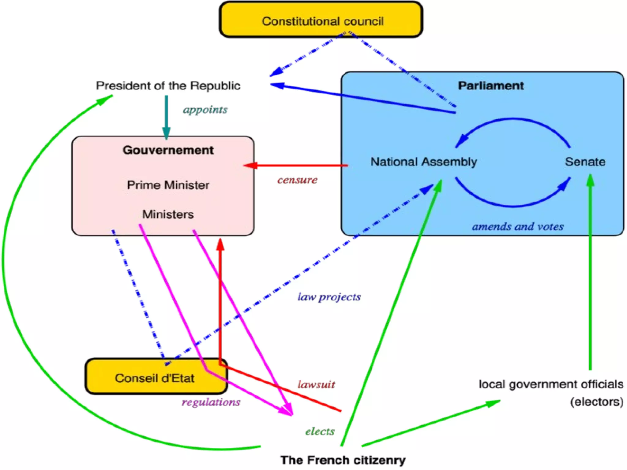 Theory and practice of modern constitutions