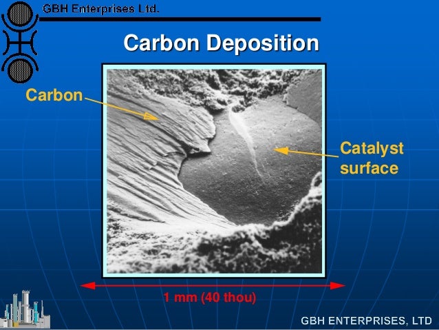 Carbon Deposition
Carbon
Catalyst
surface
1 mm (40 thou)
 