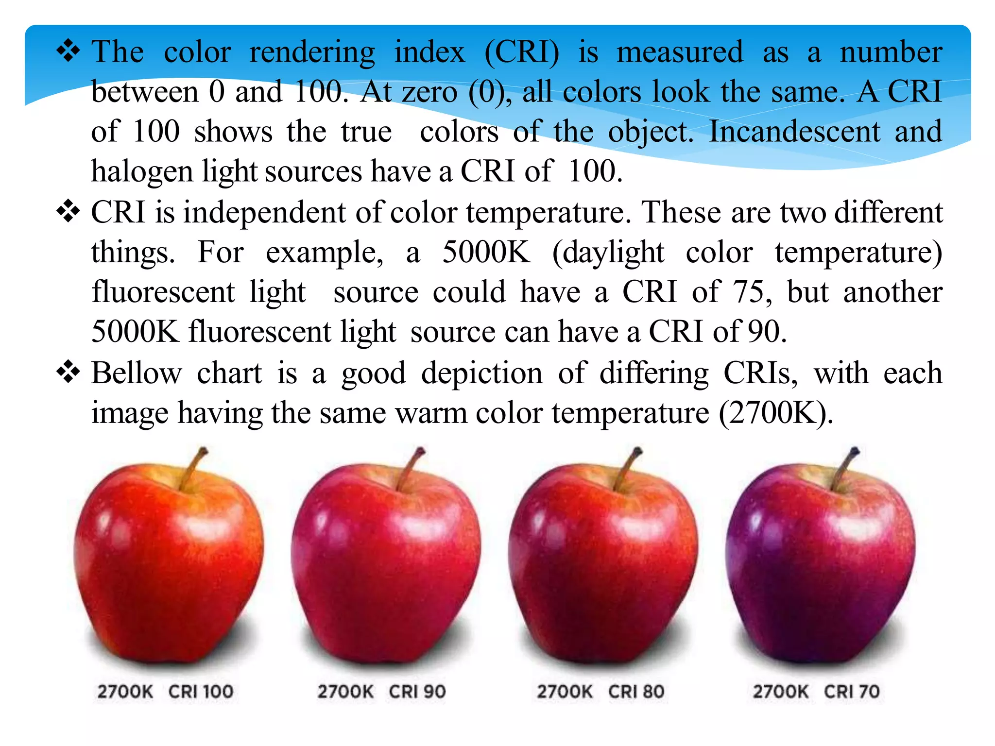 Theory and principle of colour management application and communication ...