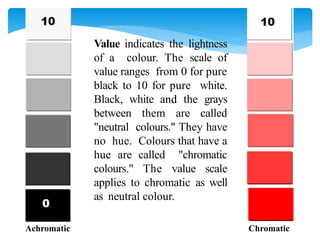 Find Colour Ranges Theory and principle of colour management application and communication ...