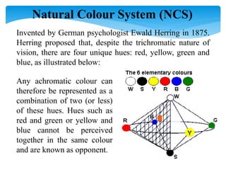 Theory and principle of colour management application and communication ...