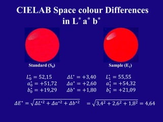 L Scale Color Theory and principle of colour management application and communication ...