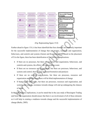 (Fig: Representing figure 15.8)
Further ahead in figure 15.8, it has been identified that four elements are extremely important
for the successful implementation of change that are process, resources and organization,
behaviours, and controls and systems (Garnet and Kouzmin, 2010). Based on the placement
of X in the figure, there has been identification of the following implications:
 If there are no processes, but there are resources and organization, behaviours, and
controls and systems, the efforts will end up going waste
 If there are no resources and organization, but there are processes, behaviours, and
systems and control, there will be increased frustration and paralysis
 If there are no controls and systems, but there are processes, resources and
organization and behaviours, there will be blind implementation of change
 If there are no behaviours, but there are processes, resources and organization, and
systems and controls, resistance towards change will end up endangering the chances
of scope
In the light of these implications, it can be stated that in the case study of Bessington Trading
and Sons, the organization should ensure that there is an involvement of all of these elements
as it will help in creating a readiness towards change and the successful implementation of
change (Burke, 2005).
 