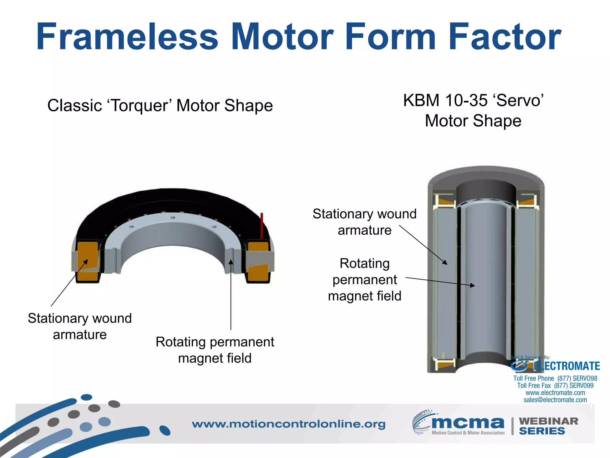 18
Classic ‘Torquer’ Motor Shape KBM 10-35 ‘Servo’
Motor Shape
Stationary wound
armature
Rotating permanent
magnet field
Stationary wound
armature
Rotating
permanent
magnet field
Frameless Motor Form Factor
ELECTROMATE
Toll Free Phone (877) SERVO98
Toll Free Fax (877) SERV099
www.electromate.com
sales@electromate.com
Sold & Serviced By:
 