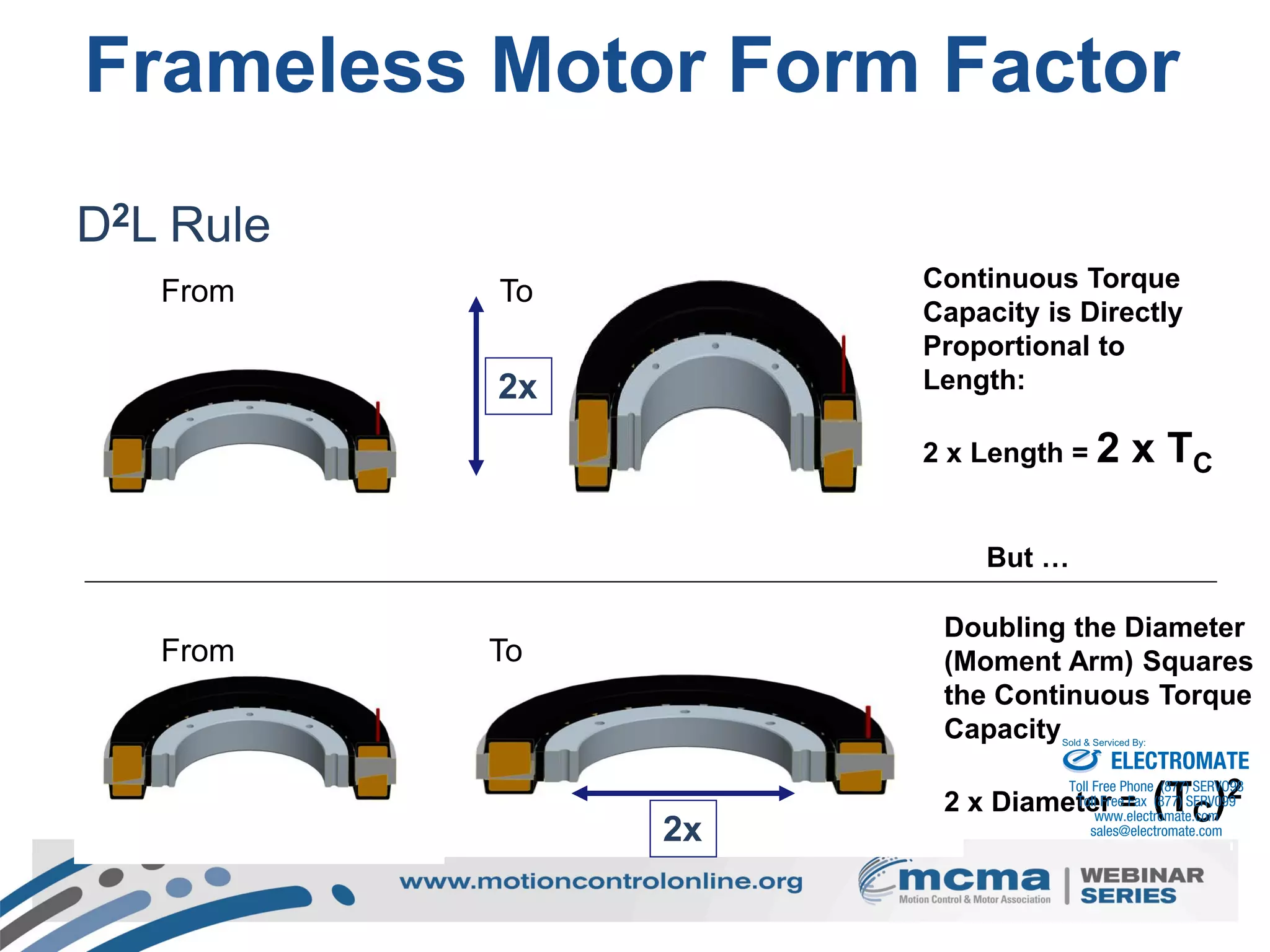 19
Frameless Motor Form Factor
D2L Rule
Continuous Torque
Capacity is Directly
Proportional to
Length:
2 x Length = 2 x TC
But …
Doubling the Diameter
(Moment Arm) Squares
the Continuous Torque
Capacity
2 x Diameter = (TC)2
From
From
To
To
2x
2x
ELECTROMATE
Toll Free Phone (877) SERVO98
Toll Free Fax (877) SERV099
www.electromate.com
sales@electromate.com
Sold & Serviced By:
 