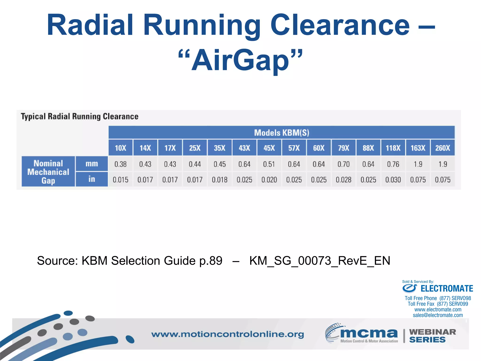 26
Radial Running Clearance –
“AirGap”
Source: KBM Selection Guide p.89 – KM_SG_00073_RevE_EN
ELECTROMATE
Toll Free Phone (877) SERVO98
Toll Free Fax (877) SERV099
www.electromate.com
sales@electromate.com
Sold & Serviced By:
 