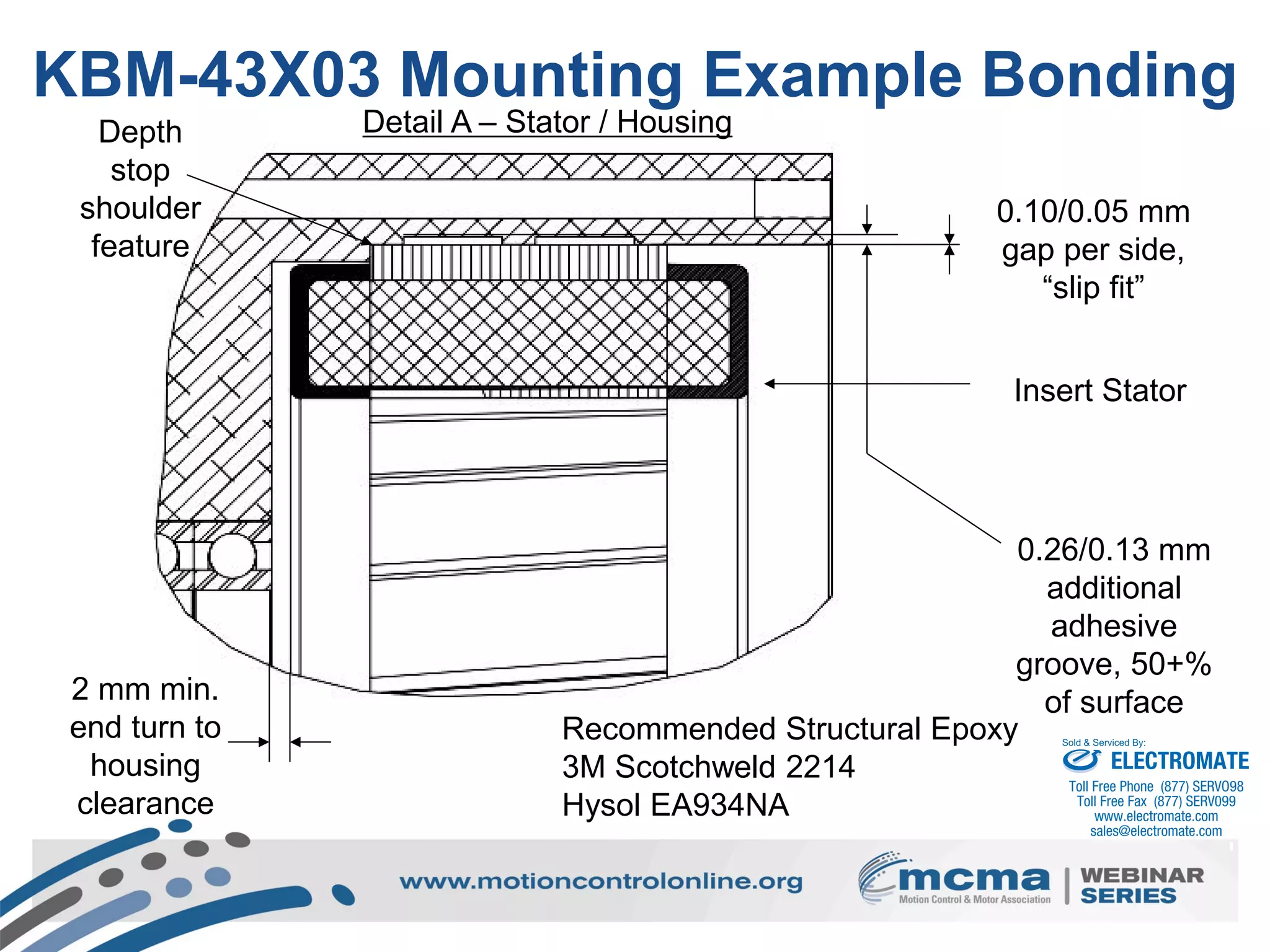 32
Insert Stator
2 mm min.
end turn to
housing
clearance
0.10/0.05 mm
gap per side,
“slip fit”
0.26/0.13 mm
additional
adhesive
groove, 50+%
of surface
Depth
stop
shoulder
feature
Recommended Structural Epoxy
3M Scotchweld 2214
Hysol EA934NA
Detail A – Stator / Housing
KBM-43X03 Mounting Example Bonding
ELECTROMATE
Toll Free Phone (877) SERVO98
Toll Free Fax (877) SERV099
www.electromate.com
sales@electromate.com
Sold & Serviced By:
 