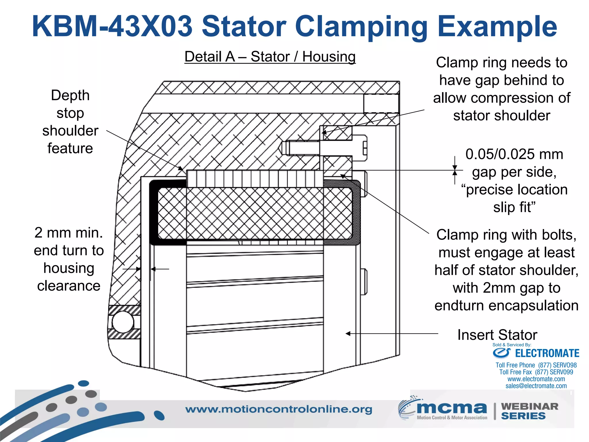 43
Insert Stator
2 mm min.
end turn to
housing
clearance
0.05/0.025 mm
gap per side,
“precise location
slip fit”
Clamp ring needs to
have gap behind to
allow compression of
stator shoulder
Depth
stop
shoulder
feature
Detail A – Stator / Housing
Clamp ring with bolts,
must engage at least
half of stator shoulder,
with 2mm gap to
endturn encapsulation
KBM-43X03 Stator Clamping Example
ELECTROMATE
Toll Free Phone (877) SERVO98
Toll Free Fax (877) SERV099
www.electromate.com
sales@electromate.com
Sold & Serviced By:
 