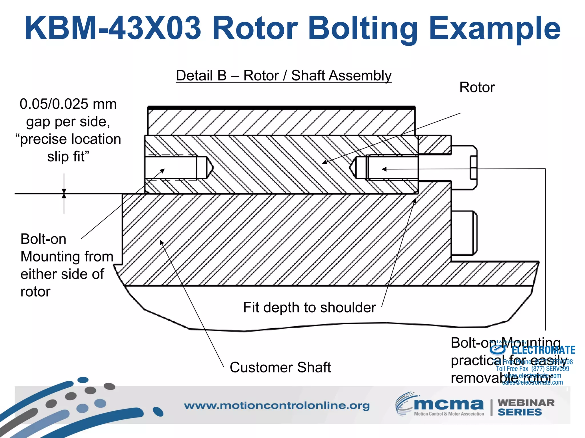 47
KBM-43X03 Rotor Bolting Example
Detail B – Rotor / Shaft Assembly
0.05/0.025 mm
gap per side,
“precise location
slip fit”
Bolt-on Mounting
practical for easily
removable rotor
Fit depth to shoulder
Rotor
Customer Shaft
Bolt-on
Mounting from
either side of
rotor
ELECTROMATE
Toll Free Phone (877) SERVO98
Toll Free Fax (877) SERV099
www.electromate.com
sales@electromate.com
Sold & Serviced By:
 