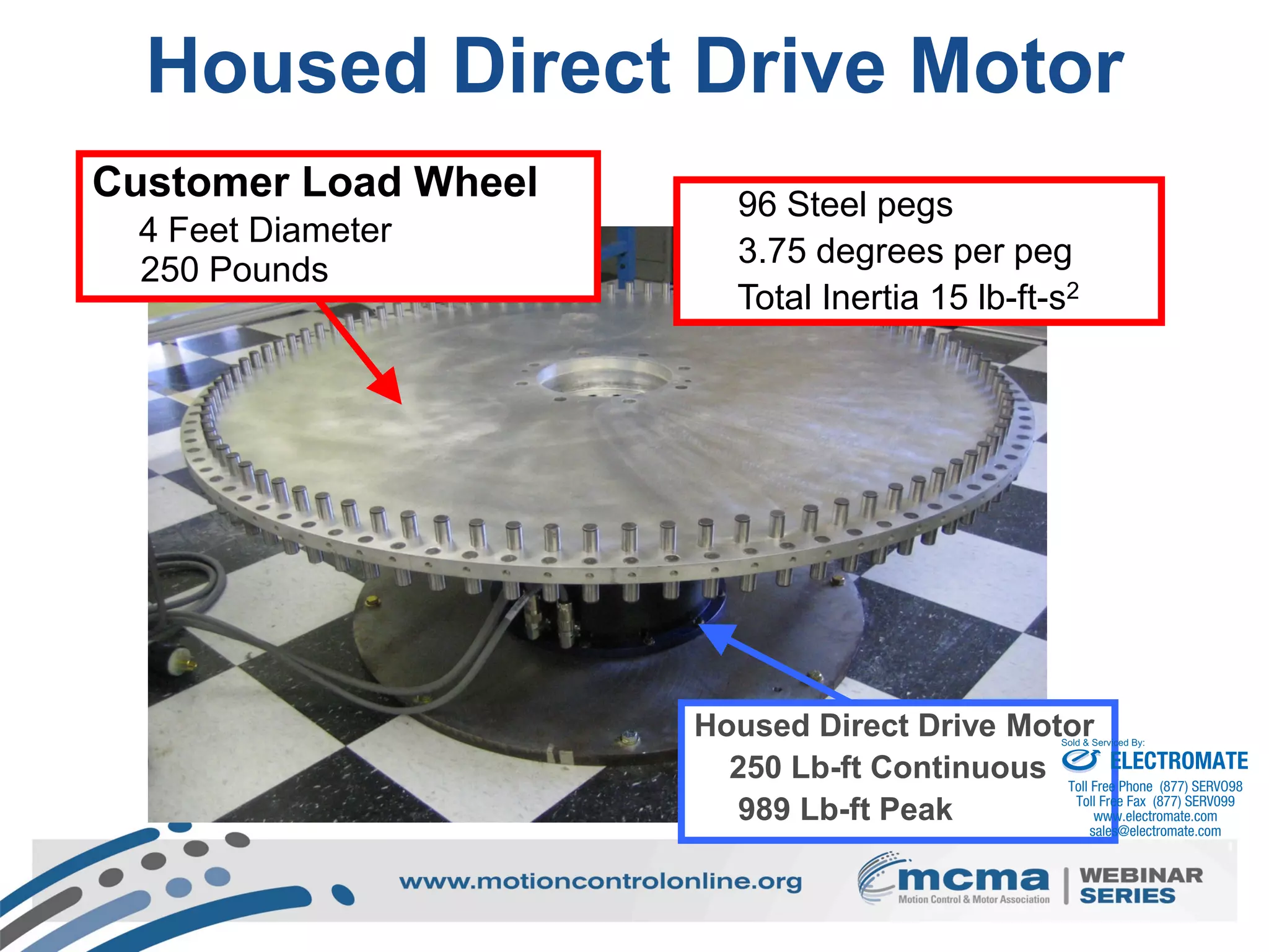 Housed Direct Drive Motor
Housed Direct Drive Motor
250 Lb-ft Continuous
989 Lb-ft Peak
Customer Load Wheel
4 Feet Diameter
250 Pounds
96 Steel pegs
3.75 degrees per peg
Total Inertia 15 lb-ft-s2
ELECTROMATE
Toll Free Phone (877) SERVO98
Toll Free Fax (877) SERV099
www.electromate.com
sales@electromate.com
Sold & Serviced By:
 