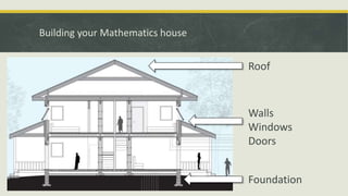 Building your Mathematics house
Foundation
Walls
Windows
Doors
Roof
 
