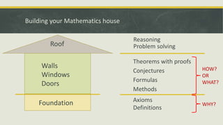 Building your Mathematics house
Foundation
Walls
Windows
Doors
Roof
Definitions
Methods
Axioms
Conjectures
Formulas
Theorems with proofs
Reasoning
Problem solving
WHY?
HOW?
OR
WHAT?
 