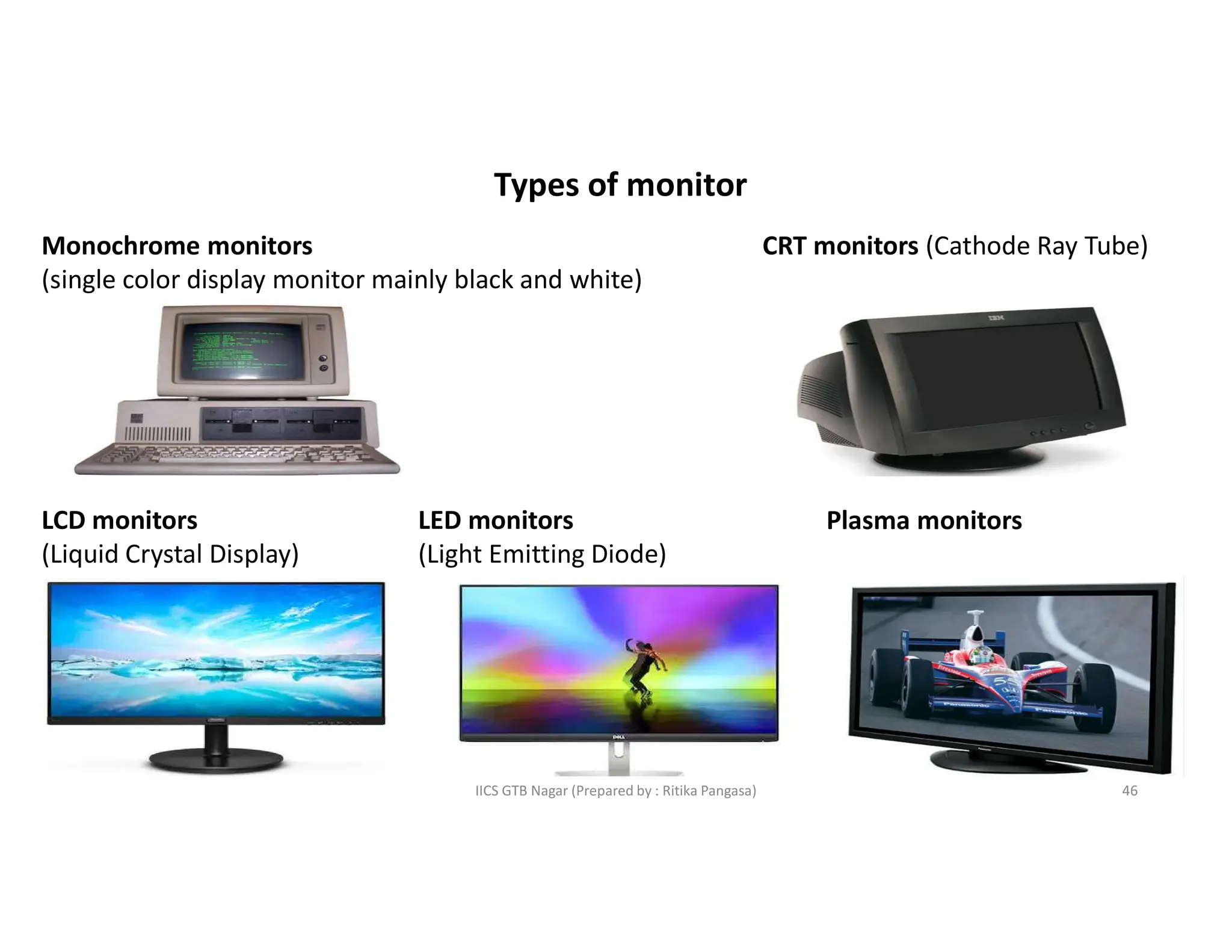 IICS GTB Nagar (Prepared by : Ritika Pangasa)
Types of monitor
Monochrome monitors CRT monitors (Cathode Ray Tube)
(single color display monitor mainly black and white)
LCD monitors
(Liquid Crystal Display)
LED monitors
(Light Emitting Diode)
Plasma monitors
46
 